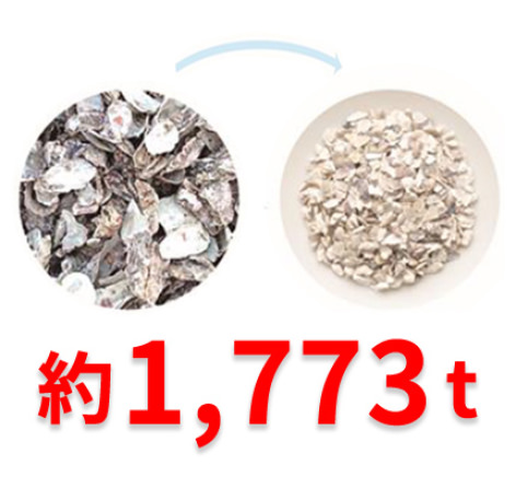 これまでの牡蠣殻使用量約1,773t